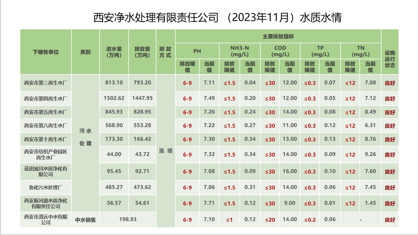水質水量公示.jpg