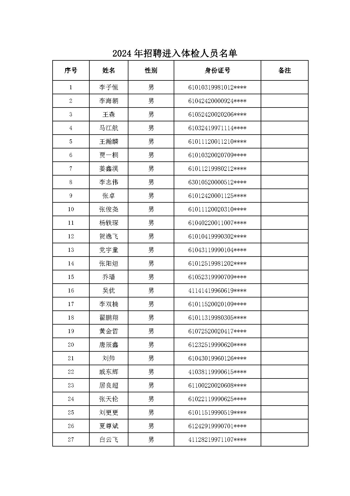 初錄人員體檢的通知_Page1.jpg