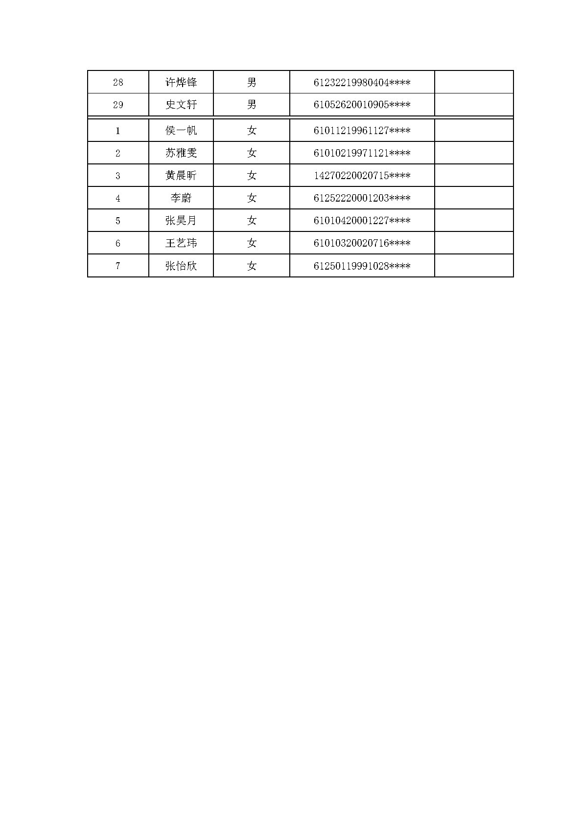 初錄人員體檢的通知_Page2.jpg