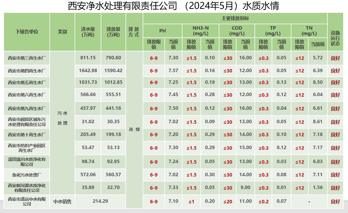 水質(zhì)水情.jpg