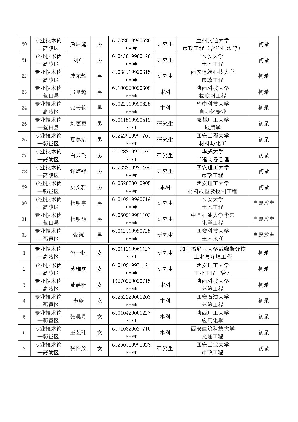 2024年招聘初錄人員結果的通告（定）_Page2.jpg