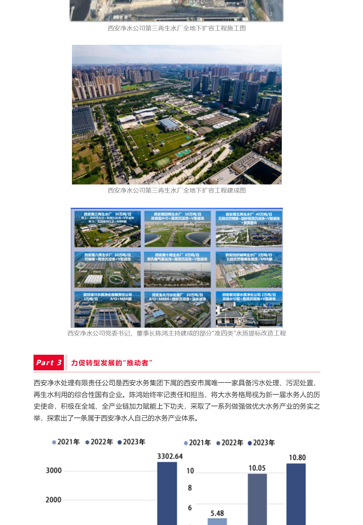 水業(yè)人物｜陳鴻：以水為筆-依水賦能-踐行新時(shí)代水務(wù)人的歷史使命_04.jpg