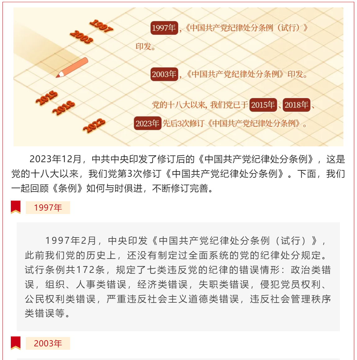 黨紀學習教育_《中國共產黨紀律處分條例》共經歷幾次修訂_01.jpg