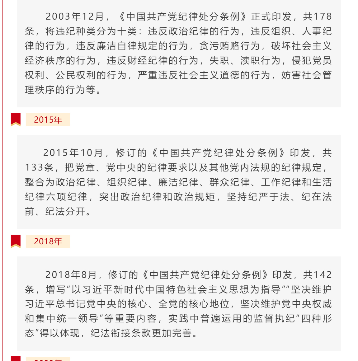 黨紀學習教育_《中國共產黨紀律處分條例》共經歷幾次修訂_02.jpg
