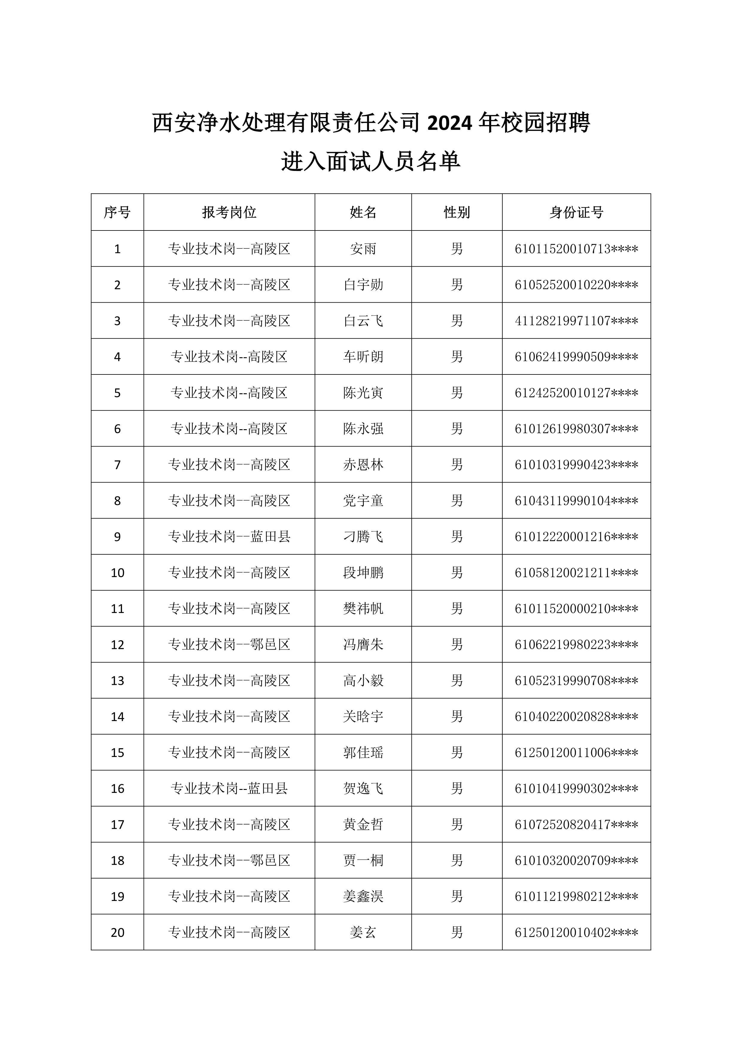 《2024年校園招聘進入面試人員名單》_1.png
