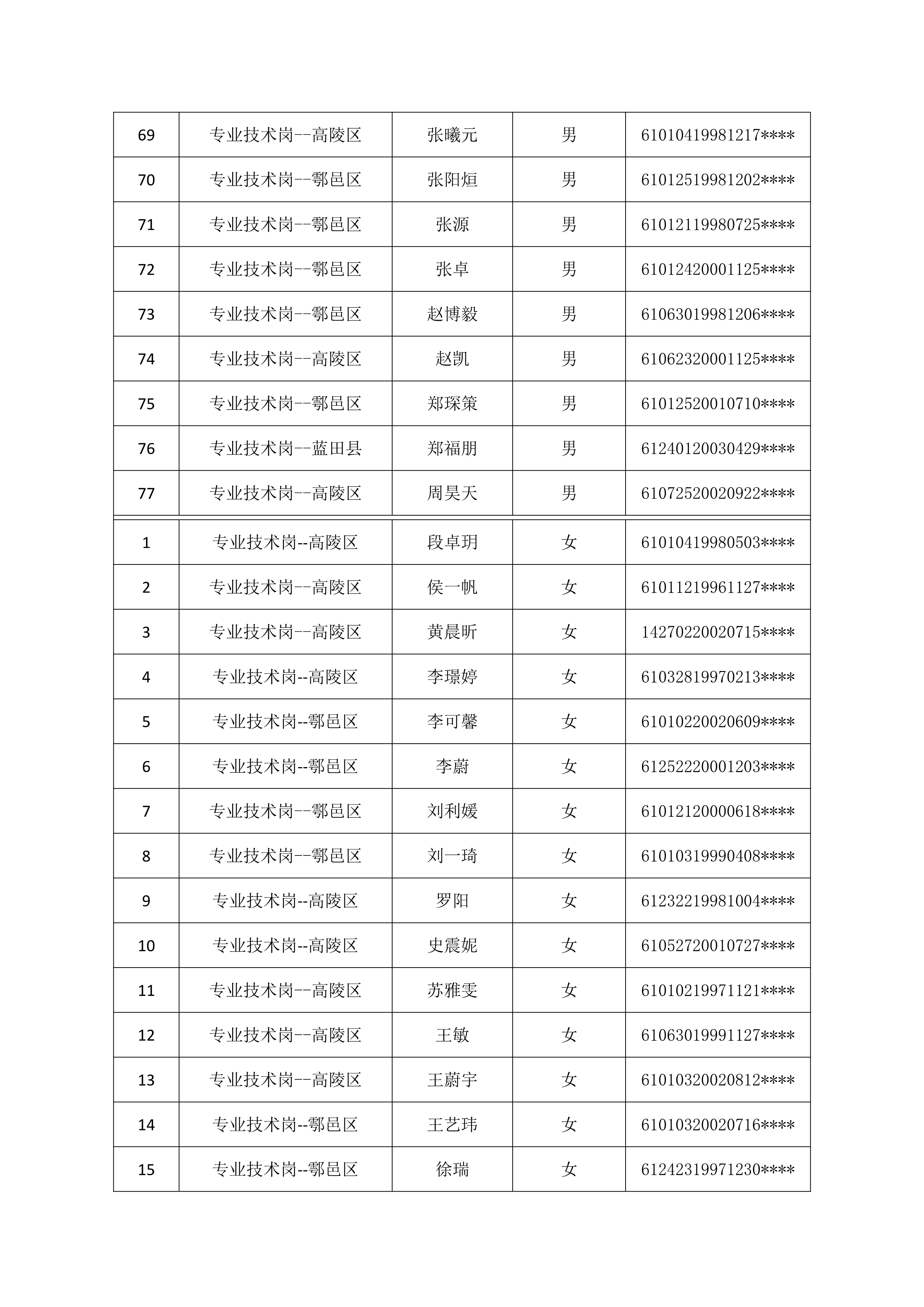 《2024年校園招聘進入面試人員名單》_4.png