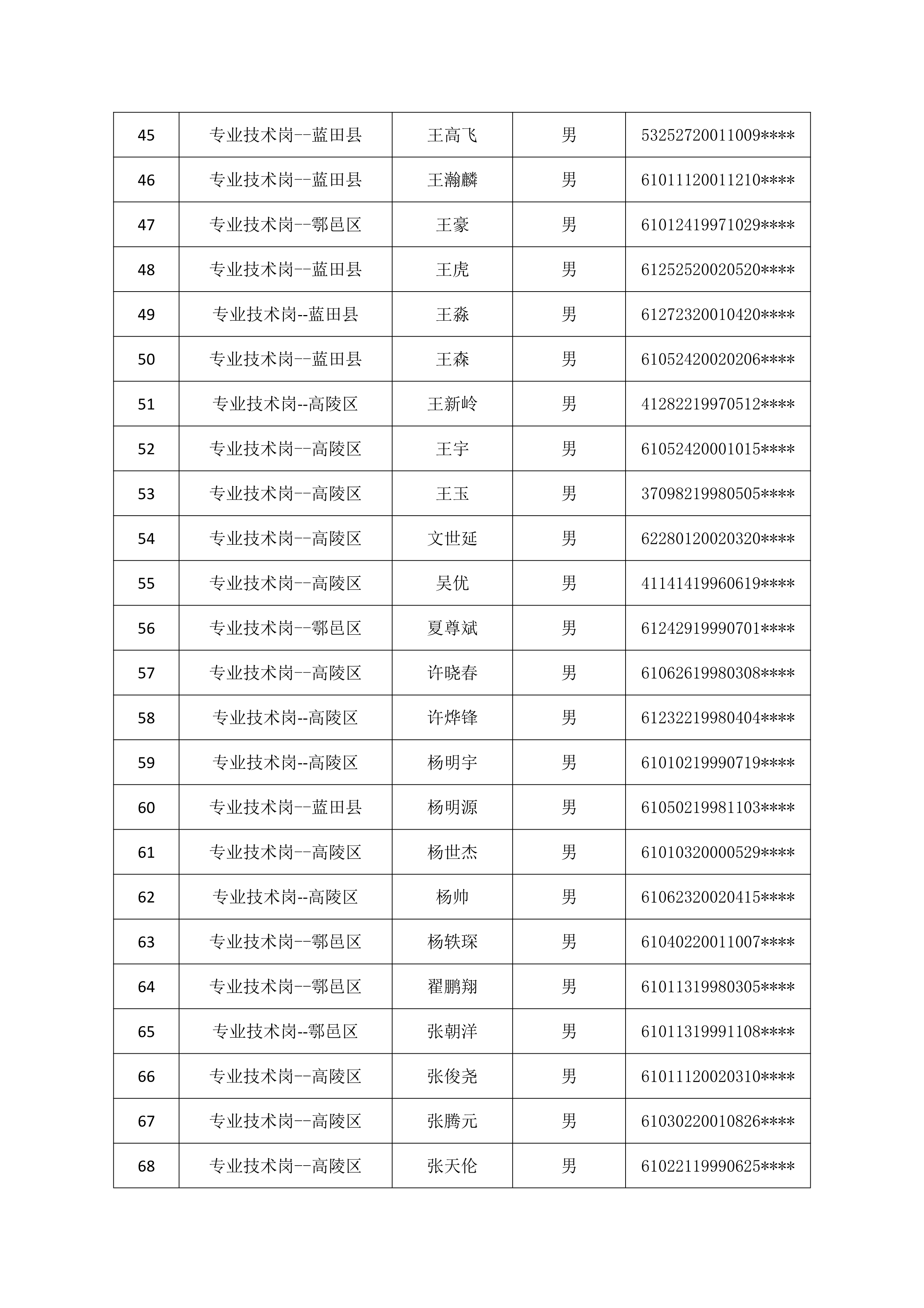《2024年校園招聘進入面試人員名單》_3.png