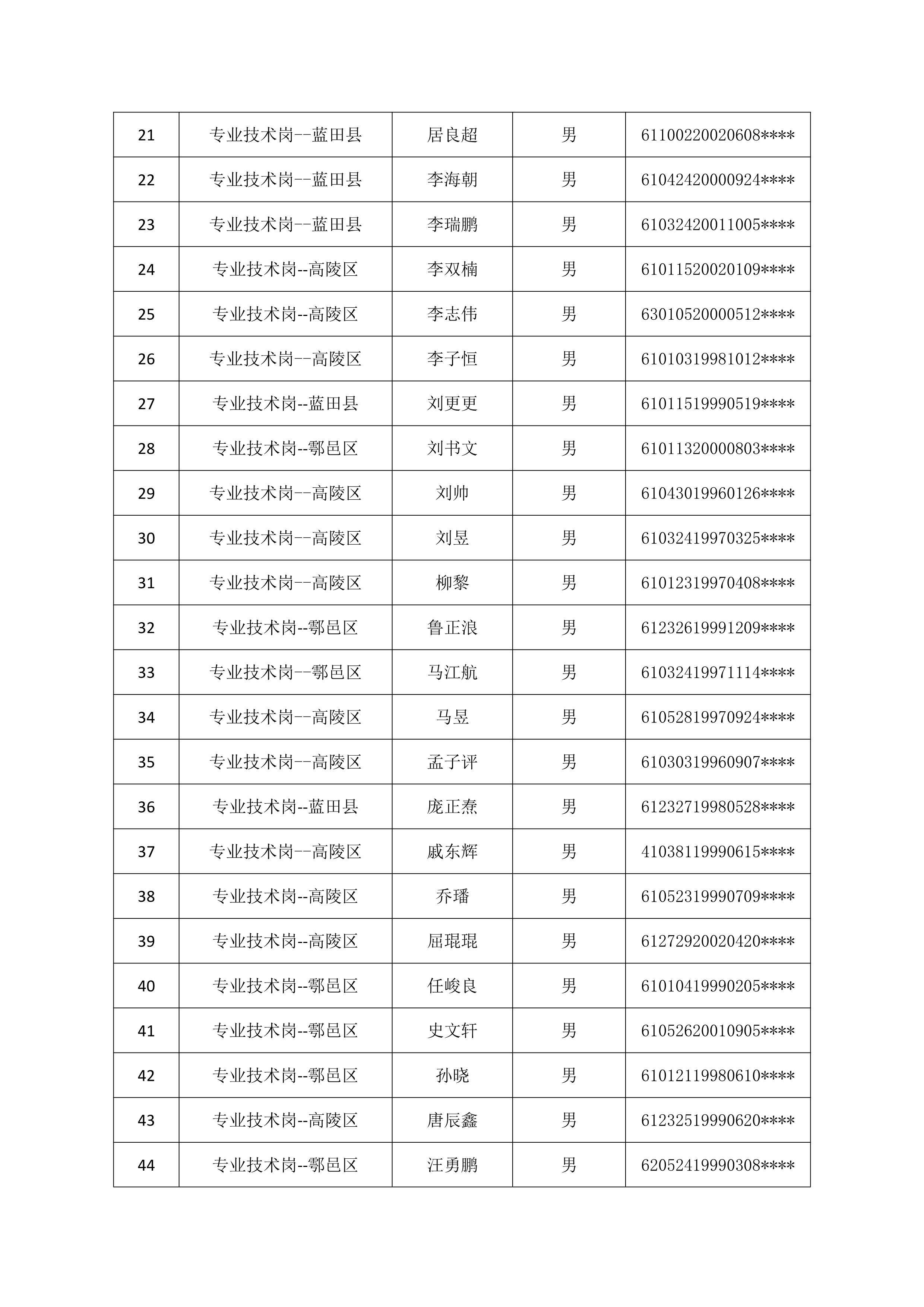 《2024年校園招聘進入面試人員名單》_2.png