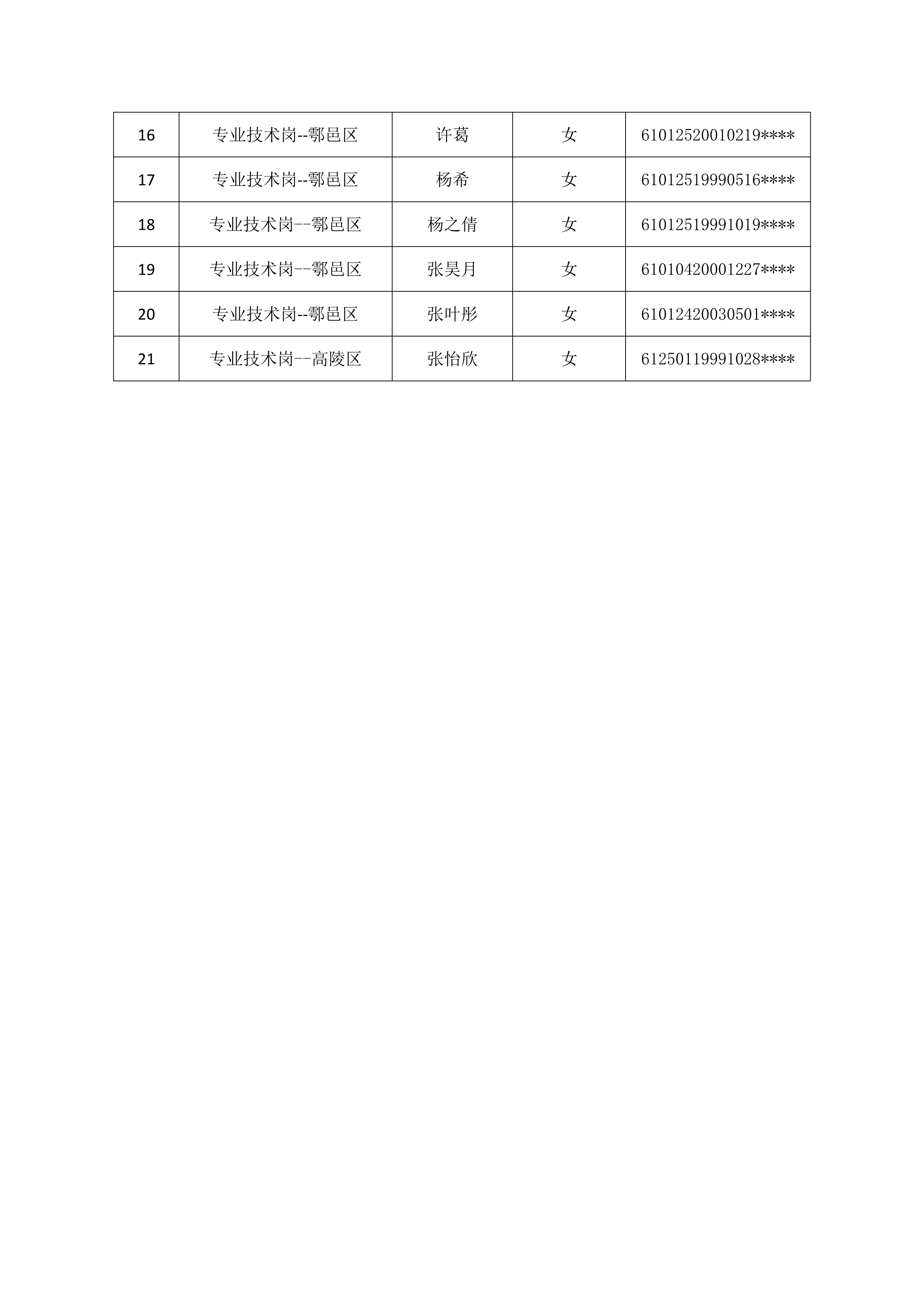 《2024年校園招聘進入面試人員名單》_5.png