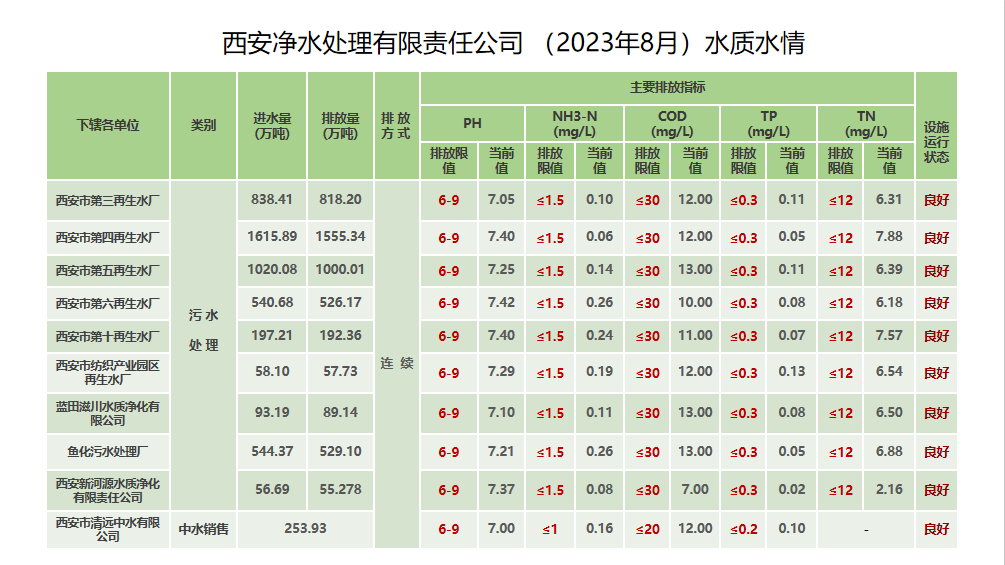 8月水質公示.png